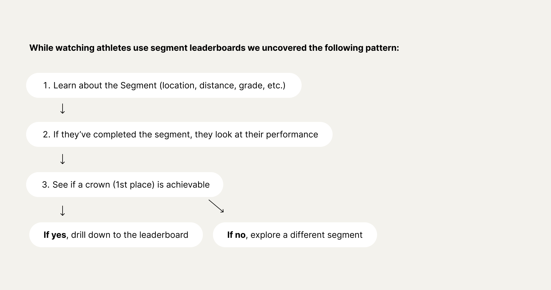Strava Segment Leaderboards